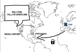 vpn access all content from everywhere